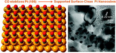 Graphical abstract: Carbon monoxide-controlled synthesis of surface-clean Pt nanocubes with high electrocatalytic activity
