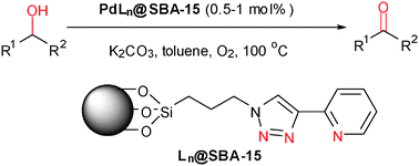 Graphical abstract: Dual-functional click-triazole: a metal chelator and immobilization linker for the construction of a heterogeneous palladium catalyst and its application for the aerobic oxidation of alcohols