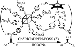 Graphical abstract: Recoverable organorhodium-functionalized polyhedral oligomeric silsesquioxane: a bifunctional heterogeneous catalyst for asymmetric transfer hydrogenation of aromatic ketones in aqueous medium