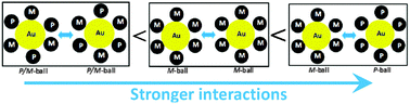 Graphical abstract: Chiral recognition in aggregation of gold nanoparticles grafted with helicenes