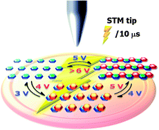 Graphical abstract: Electrical pulse triggered reversible assembly of molecular adlayers