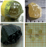 Graphical abstract: Progress in lead-based ferroelectric and antiferroelectric single crystals: composition modification, crystal growth and properties