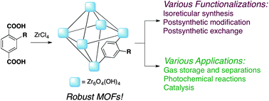 Graphical abstract: Discovery, development, and functionalization of Zr(iv)-based metal–organic frameworks