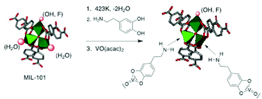 Graphical abstract: A catalytically active vanadyl(catecholate)-decorated metal organic framework via post-synthesis modifications