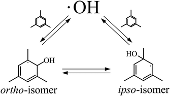 Graphical abstract: Kinetics and mechanism of the reaction of OH with the trimethylbenzenes – experimental evidence for the formation of adduct isomers