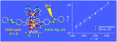 Graphical abstract: Magnetic and optical bistability in tetrairon(iii) single molecule magnets functionalized with azobenzene groups