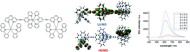 Graphical abstract: Tuning the wavelength of electrochemiluminescence by anodic potential: a design using non-Kekulé-structured iridium–ruthenium luminophores