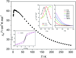 Graphical abstract: Single-molecule magnet based on a C-type polyoxomolybdate with an S = 11 ground state: [Fe5CoMo22As2O85(H2O)]15−