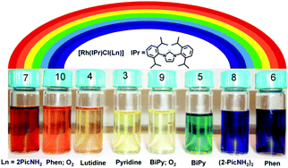 Graphical abstract: Heteroleptic rhodium NHC complexes with pyridine-derived ligands: synthetic accessibility and reactivity towards oxygen