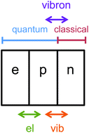 Graphical abstract: Proton-coupled electron transfer: classification scheme and guide to theoretical methods