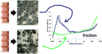 Graphical abstract: Oral processing of two milk chocolate samples