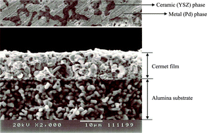 Graphical abstract: Palladium based film-type cermet membranes for hydrogen separation