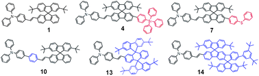 Graphical abstract: tert-Butylated spirofluorene derivatives with arylamine groups for highly efficient blue organic light emitting diodes