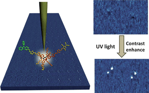 Graphical abstract: Photo-induced amplification of readout contrast in nanoscale data storage