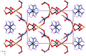 Graphical abstract: The high pressure behaviour of the 3D copper carbonate framework {[Cu(CO3)2](CH6N3)2}n