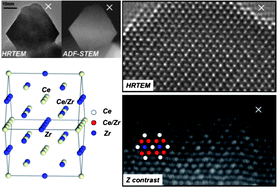 Graphical abstract: Improved low-temperature reducibility in ceria zirconia nanoparticles by redox treatment