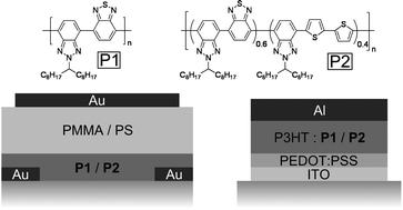 Graphical abstract: Organic field-effect transistors and solar cells using novel high electron-affinity conjugated copolymers based on alkylbenzotriazole and benzothiadiazole