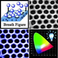 Graphical abstract: Multifunctional ionomer-derived honeycomb-patterned architectures and their performance in light enhancement of light-emitting diodes