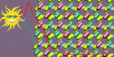 Graphical abstract: Wurtzite-type CuInSe2 for high-performance solar cell absorber: ab initio exploration of the new phase structure