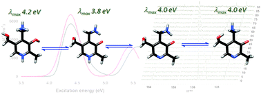 Graphical abstract: Towards a detailed description of pyridoxamine tautomeric species