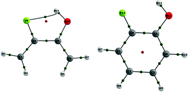 Graphical abstract: The F⋯HO intramolecular hydrogen bond forming five-membered rings hardly appear in monocyclic organofluorine compounds