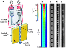 Graphical abstract: Millifluidic production of metallic microparticles