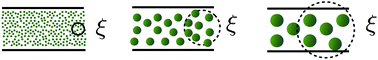 Graphical abstract: Microfluidics and soft matter: small is useful