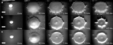 Graphical abstract: Drop impact experiments of non-Newtonian liquids on micro-structured surfaces