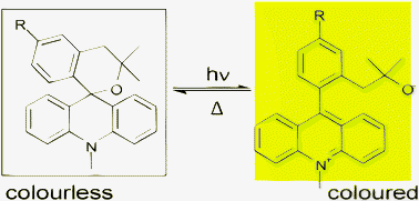 Graphical abstract: Molecular photoswitches based on spiro-acridans