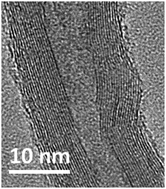 Graphical abstract: A route to rapid carbon nanotube growth