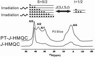 Graphical abstract: Signal enhancement of J-HMQC experiments in solid-state NMR involving half-integer quadrupolar nuclei