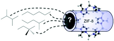 Graphical abstract: Sieving di-branched from mono-branched and linear alkanes using ZIF-8: experimental proof and theoretical explanation