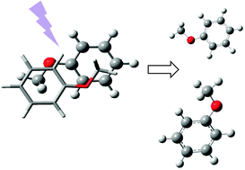 Graphical abstract: Binding energy determination in a π-stacked aromatic cluster: the anisole dimer