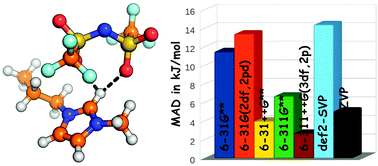Graphical abstract: Assessment of Kohn–Sham density functional theory and Møller–Plesset perturbation theory for ionic liquids