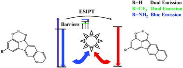 Graphical abstract: Dual fluorescence of excited state intra-molecular proton transfer of HBFO: mechanistic understanding, substituent and solvent effects