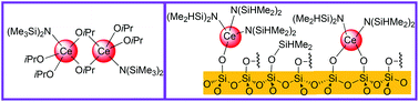 Graphical abstract: Synthesis and grafting of CAN-derived tetravalent cerium alkoxide silylamide precursors onto mesoporous silica MCM-41