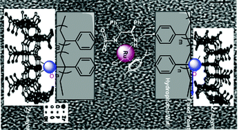 Graphical abstract: Anchored [RuCl2(p-cymene)]2 in hybrid zirconium phosphate–phosphonate coated and pillared with double-stranded hydrophobic linear polystyrene as heterogeneous catalyst suitable for aqueous asymmetric transfer hydrogenation