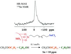 Graphical abstract: Silica-anchored organotin trichloride: a recyclable and clean organotin catalyst for transesterification reactions