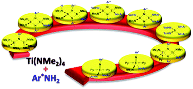 Graphical abstract: Novel aspects of the transamination reaction between Ti(NMe2)4 and primary amines