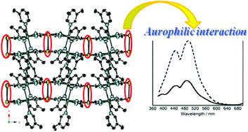Graphical abstract: An emitting Hofmann-type compound: evidence for interlayer aurophilic interactions
