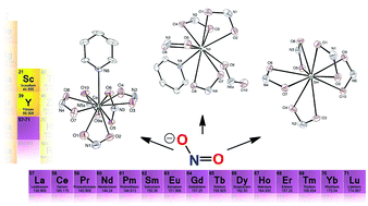 Graphical abstract: Nitrite complexes of the rare earth elements