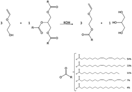 Graphical abstract: Living carbocationic polymerization of a vinyl ether monomer derived from soybean oil, 2-(vinyloxy)ethyl soyate