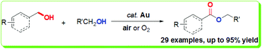 Graphical abstract: Facile and efficient gold-catalyzed aerobic oxidative esterification of activated alcohols