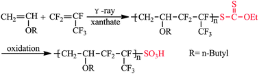 Graphical abstract: Xanthate-mediated living/controlled radical copolymerization of hexafluoropropylene and butyl vinyl ether under 60Co γ-ray irradiation and preparation of fluorinated polymers end-capped with a fluoroalkyl sulfonic acid group