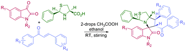 Graphical abstract: Novel diastereoselective synthesis of spiropyrrolidine-oxindole derivatives as anti-breast cancer agents