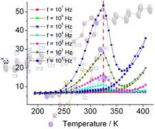 Graphical abstract: A bis(maleonitriledithiolato)nickelate charge-transfer salt with mixed stacks exhibiting novel non-ferroelectric-type dielectric phase transition and bistability
