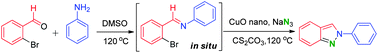 Graphical abstract: CuO nanoparticle catalysed synthesis of 2H-indazoles under ligand free conditions