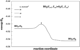 Graphical abstract: Theoretical investigation of vibrational relaxation of highly excited O3 in collisions with HO2