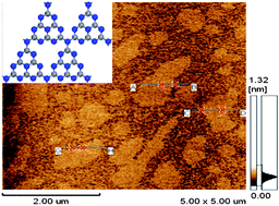Graphical abstract: Chemical exfoliation of graphitic carbon nitride for efficient heterogeneous photocatalysis