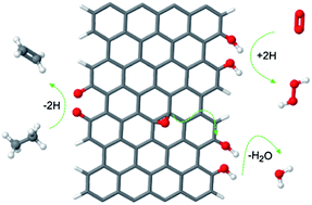 Graphical abstract: The first principles studies on the reaction pathway of the oxidative dehydrogenation of ethane on the undoped and doped carbon catalyst